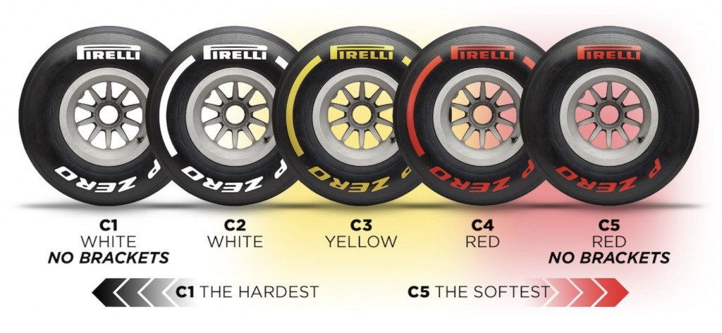 F1のタイヤルールとピットイン戦略とは 知ると楽しい F1初心者講座 F1観ようぜ